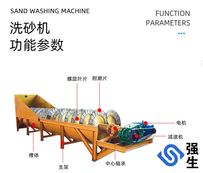 螺旋洗砂机、双螺旋洗砂机、移动螺旋洗砂机等，年产量超300台，产品适用于砂石场、矿山、混凝土搅拌站等行业中对物料的洗选厂家直销支持定制产品种类齐全专车送货免费提供产品安装、调试服务