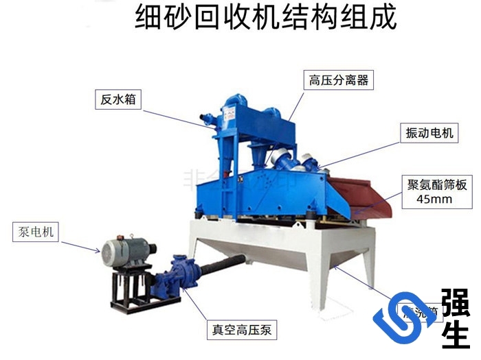 小型细沙回收机维护的各部分图示