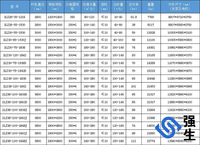 双轮洗砂细砂回收多功能一体机产品参数