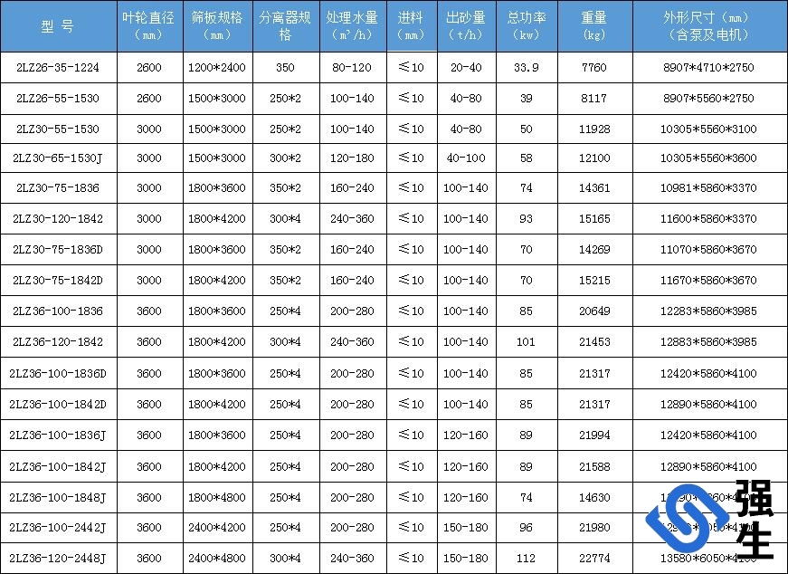 规格参数 规格参数