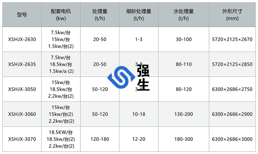 细砂回收一体机技术参数.png