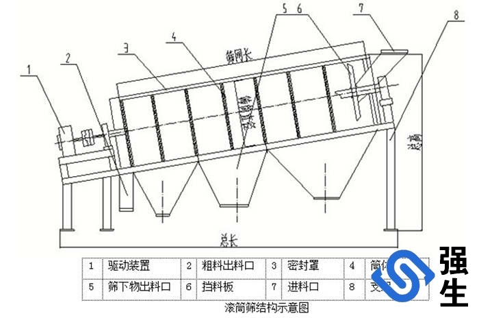 滚筒筛结构示意图.jpg