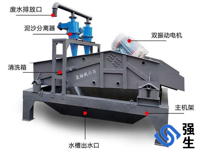 洗砂细沙回收一体机结构.jpg 洗砂细沙回收一体机结构.jpg