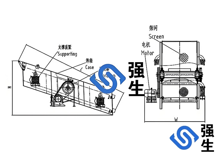 矿山专用振动筛安装角度图解.jpg 矿山专用振动筛安装角度图解.jpg